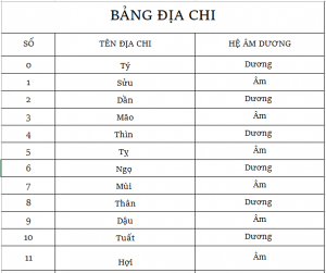 bach-thu-lo-và-bi-kip-soi-cau-chuan-nhat-4